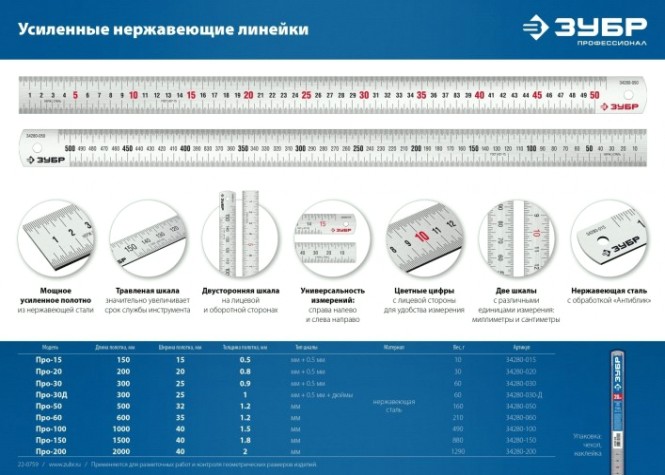 Линейка ЗУБР Про-150 усиленная нержавеющая 1,5 м [34280-150]