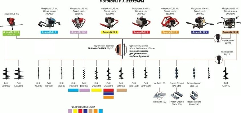 Мотобур ADA Ground Drill-5 в комплекте со шнеком Drill 200 (800 мм) [А00231]