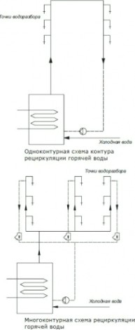 Насос циркуляционный SHINHOO INSTANT 15-1.5 II BL [НС-1514900]