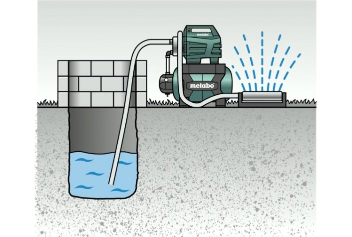 Насосная станция METABO HWWI 3500/25 Inox [600970000]