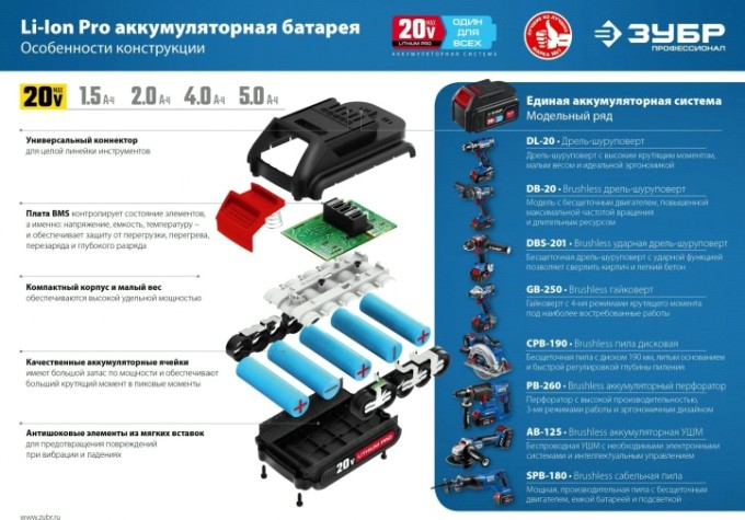 Пила циркулярная аккумуляторная ЗУБР CPB-190 бесщеточная, без АКБ и ЗУ Профессионал