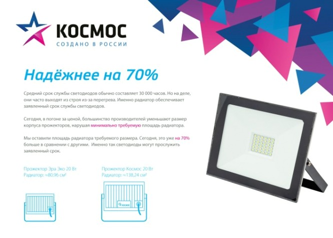 Прожектор светодиодный КОСМОС K_PR5_LED_20S c датчиком 1600Лм, IP65, 6500K Super-Slim