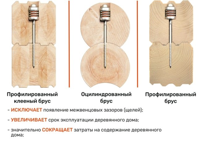 Пружинный узел СИЛА 10 х 280 оцинкованный