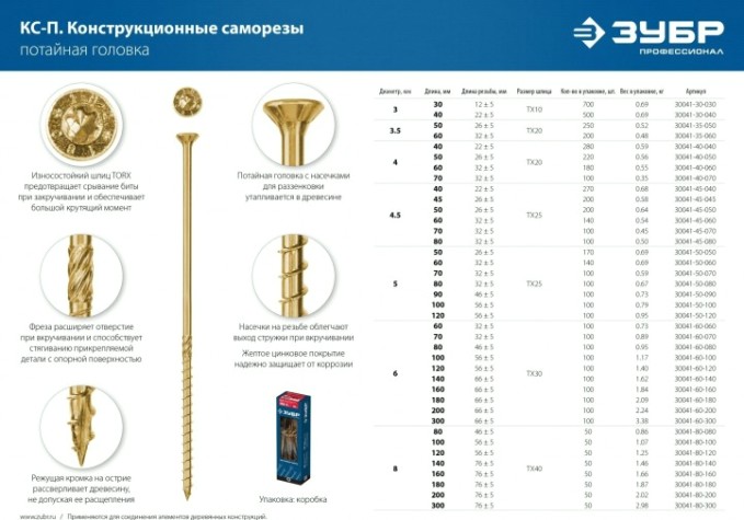 Саморез конструкционный ЗУБР 4,5 х 80 (уп.100 шт.) КС-П [30041-45-080]