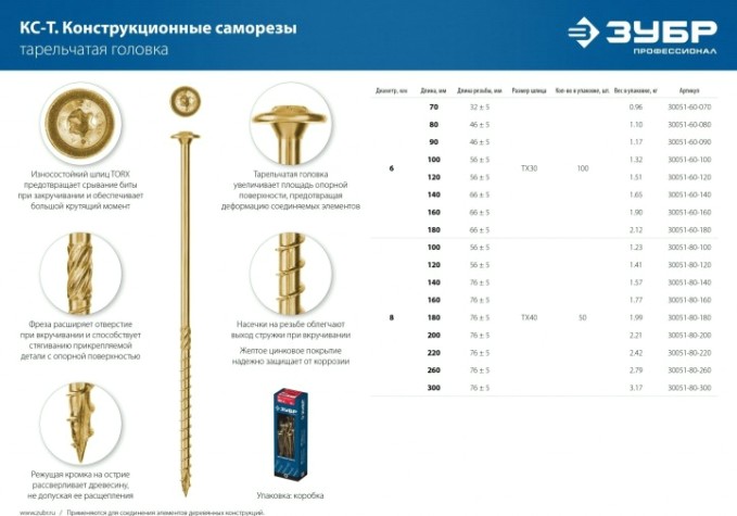 Саморез конструкционный ЗУБР 6,0 х160 (уп.100 шт.) КС-Т с прессшайбой [30051-60-160]