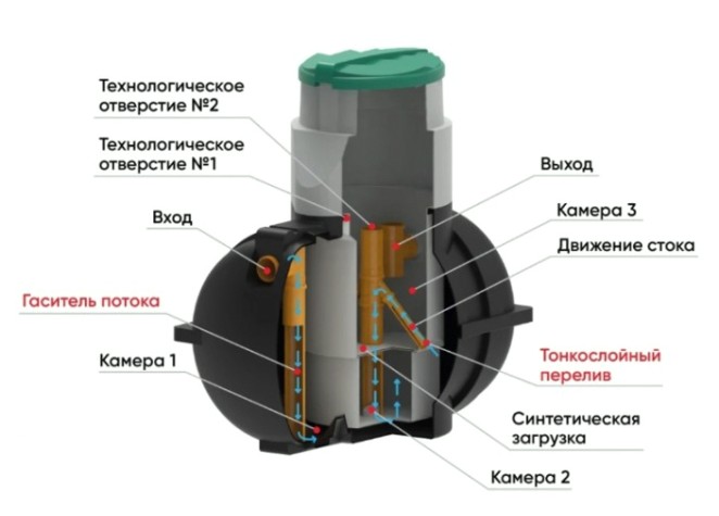 Септик ЭКОПРОМ Rostok МИНИ [синий]