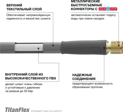 Шланг текстильный DAEWOO TitanFlex 5/8" х 25 м с комплектом для полива [DWH 9124]