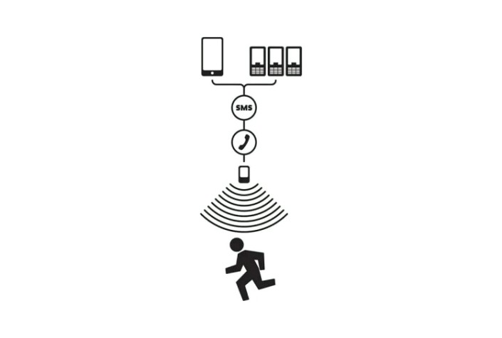 Сигнализация REXANT 46-0101 автономная GSM "Сторож"