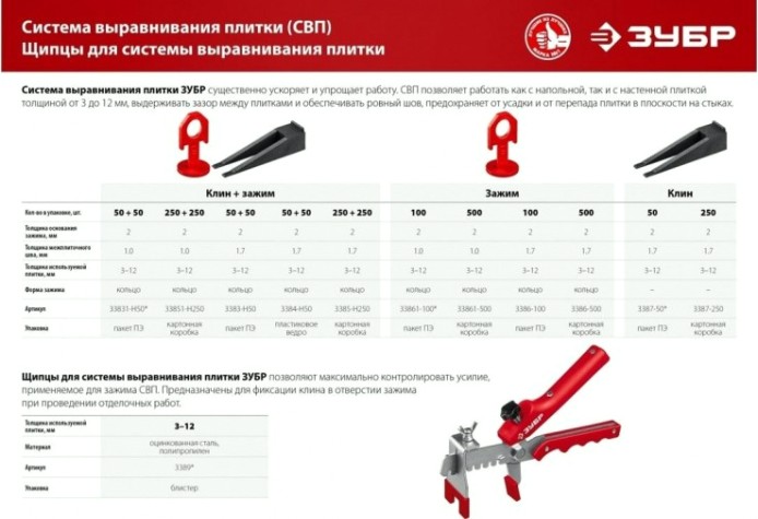 Система выравнивания плитки ЗУБР СВП комплект 250+250шт. (1,0 мм зажим + клин) [33851-H250]