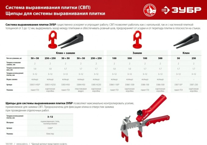 Система выравнивания плитки ЗУБР СВП комплект 50+50шт. (1,0 мм зажим + клин) [33831-H50]