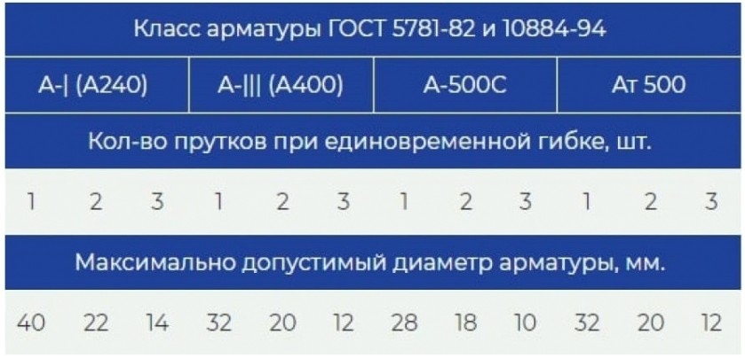 Станок для гибки арматуры VEKTOR GW-40 [2138]