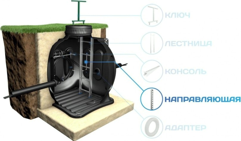 Стойка POLIMER GROUP 800 мм для колодца КС-5 [AK11010102]