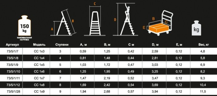 Стремянка стальная ВИХРЬ СС 1х5 [73/5/1/9]
