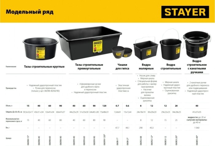 Таз строительный STAYER 06098-15 15 л круглый Таз строительный STAYER 06098-15 15 л круглый