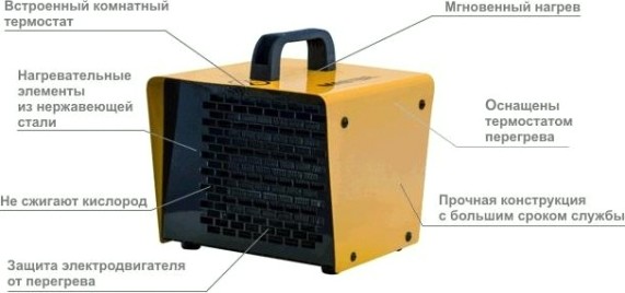 Тепловая пушка электрическая MASTER В- 2РТС 4615.112 [B 2 PTC]