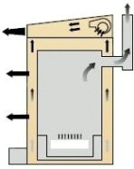 Тепловая пушка на отработанном масле MASTER WA-33 [WA 33]