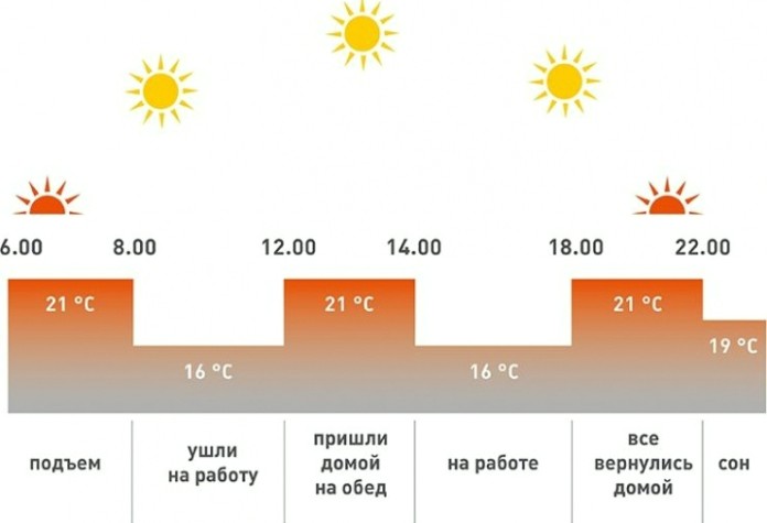 Термостат комнатный TEPLOCOM TS-Prog-220/3A [913]