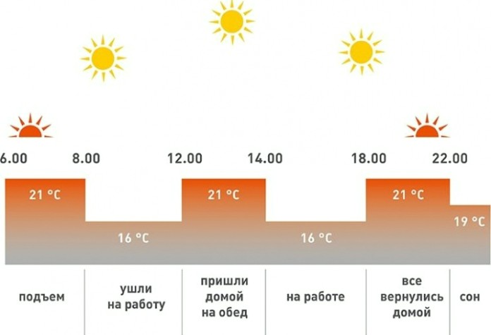 Термостат комнатный TEPLOCOM TS-Prog-2AA/3A-RF [915]
