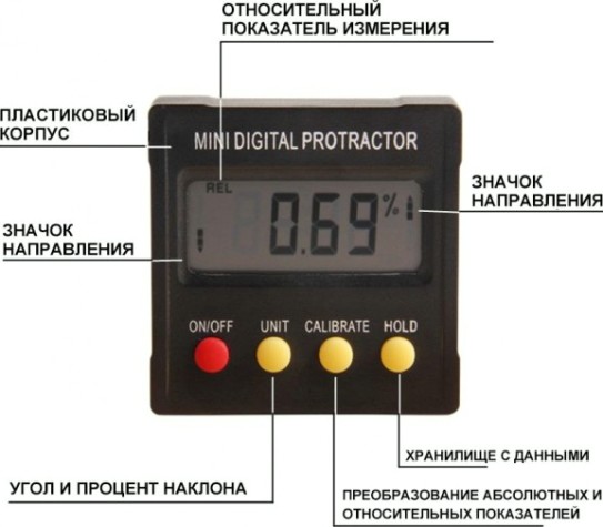 Угломер DEKO [065-0286]