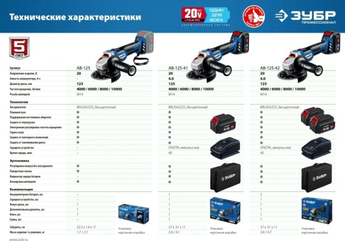 Угловая шлифмашина аккумуляторная ЗУБР AB-125 бесщеточная, без АКБ и ЗУ Профессионал