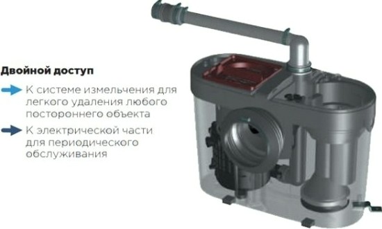 Установка канализационная SFA SANIACCESS 1