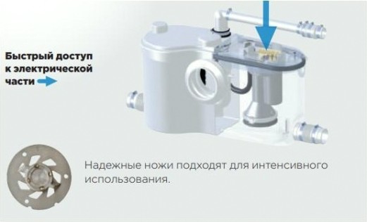 Установка канализационная SFA SANIBEST PRO