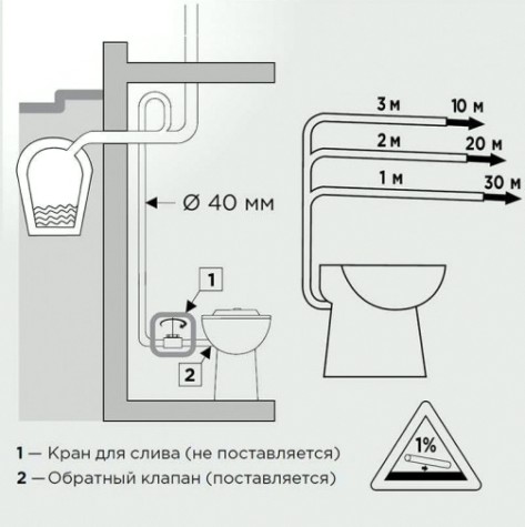 Установка канализационная SFA SANICOMPACT LC (встроен в унитаз)