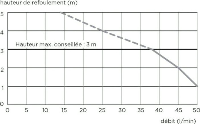 Установка канализационная SFA SANIDOUCHE [SANIDOUCHE]