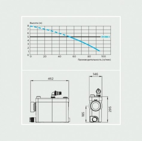 Установка канализационная SFA SANIPACK