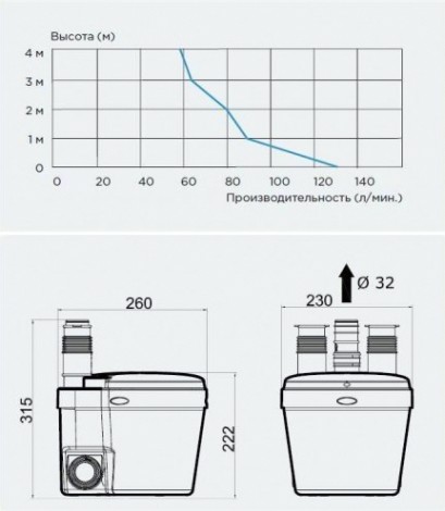 Установка канализационная SFA SANISWIFT