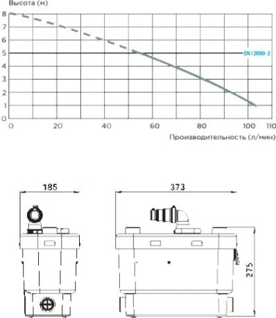 Установка канализационная SFA SANIVITE [SANIVITE]