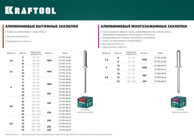 Заклепка алюминиевая KRAFTOOL 2,4 х 10 (уп.1000 шт.) [311701-24-10]