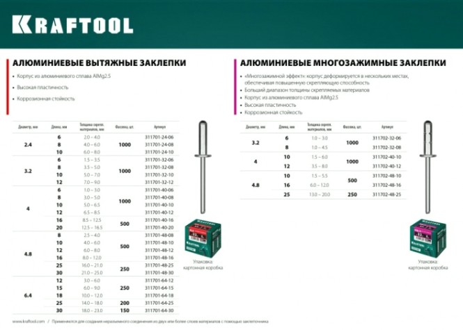 Заклепка алюминиевая KRAFTOOL 4,8 х 25 (уп.250 шт.) [311701-48-25]