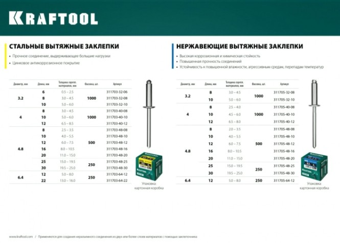 Заклепка из нержавеющей стали KRAFTOOL Inox 4.8х16 мм 500 шт. [311705-48-16]